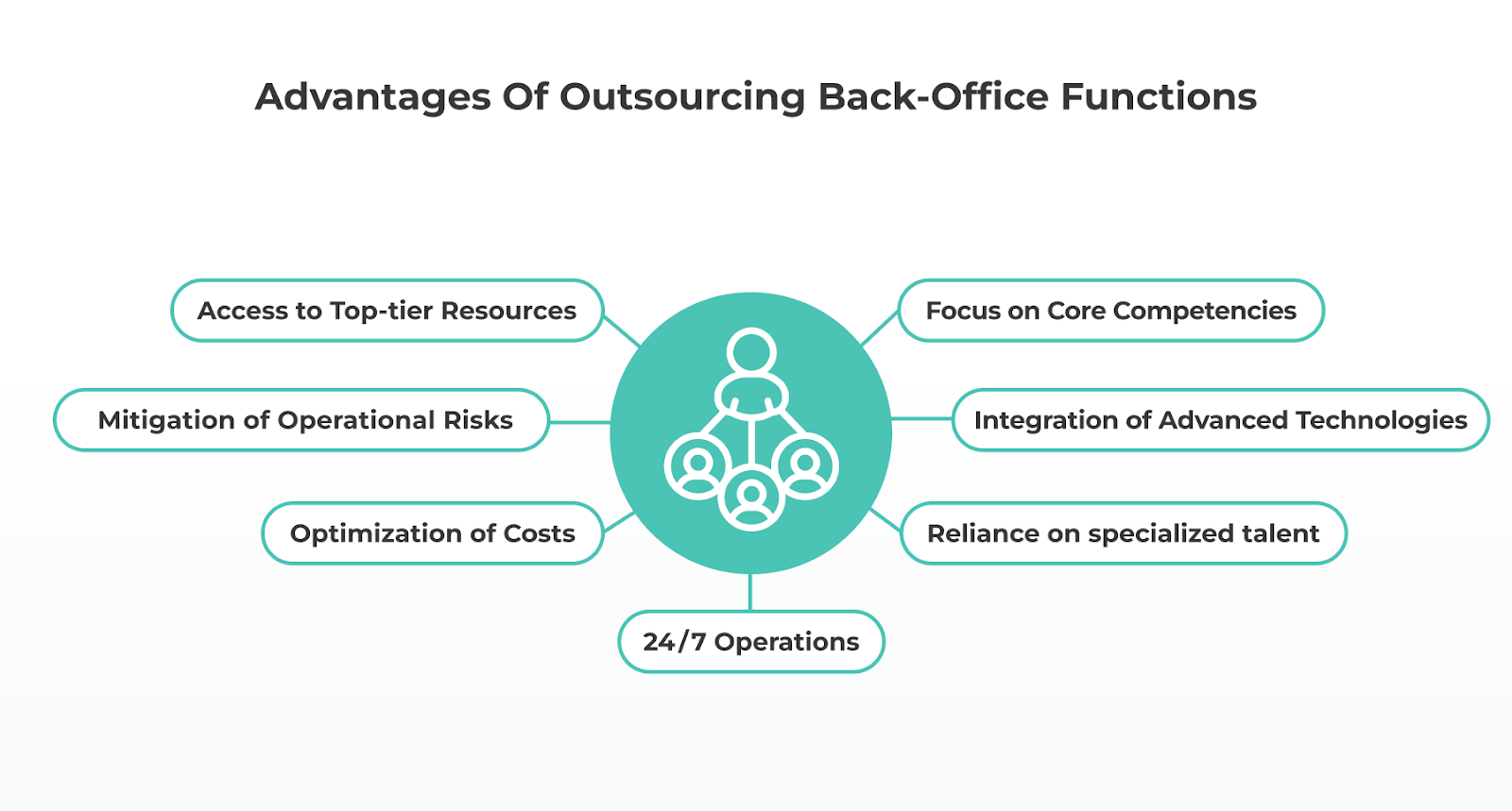 Advantages Of Outsourcing Back-Office Functions