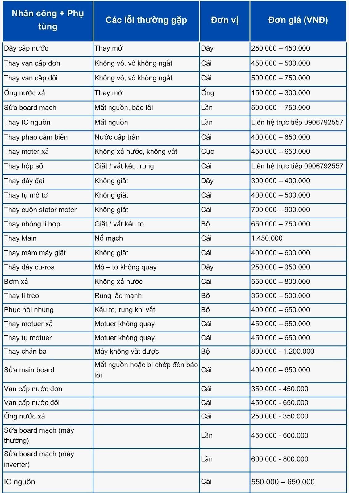 CÔNG TY TNHH DỊCH VỤ THƯƠNG MẠI ĐIỆN LẠNH MINH THUẬN