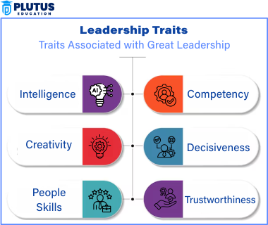 features of leadership  
