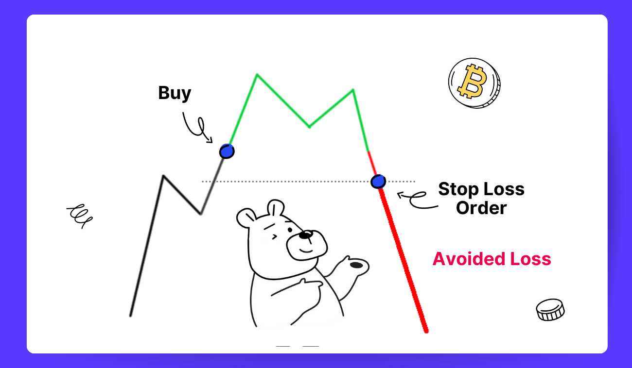 Crypto Risk Management Strategy