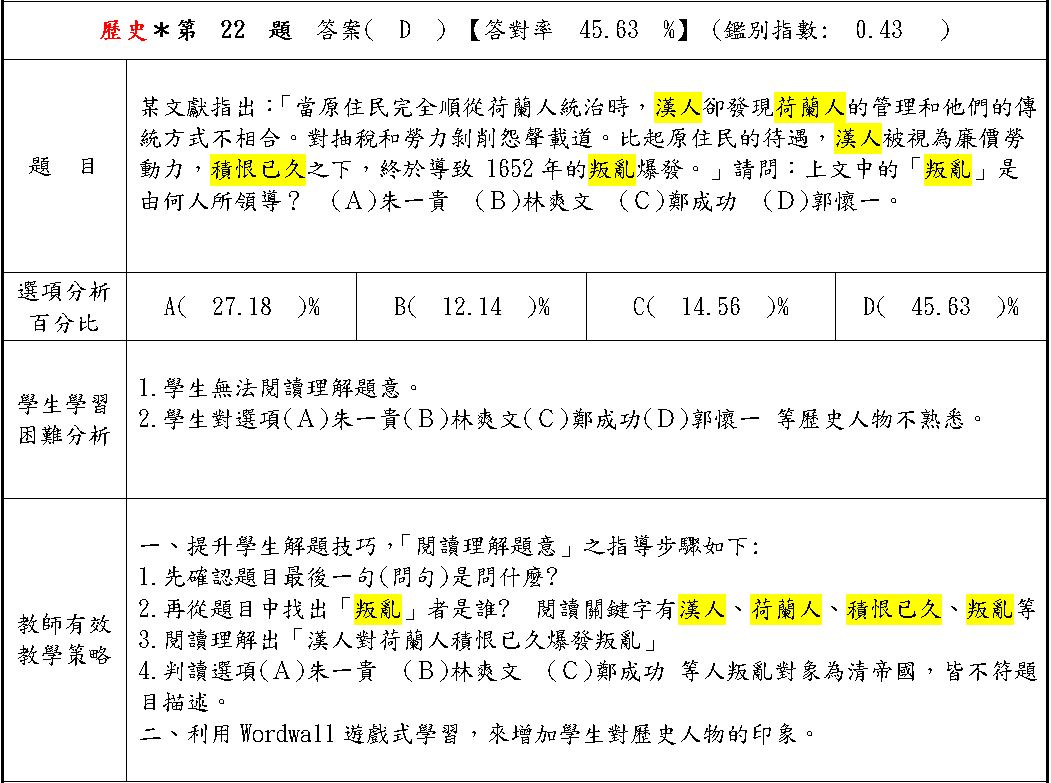 圖1：定期評量試題分析（圖片1）