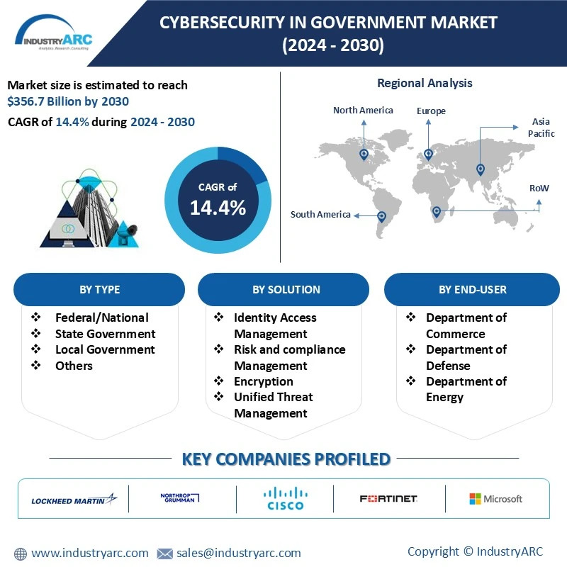 Cybersecurity in Government Market