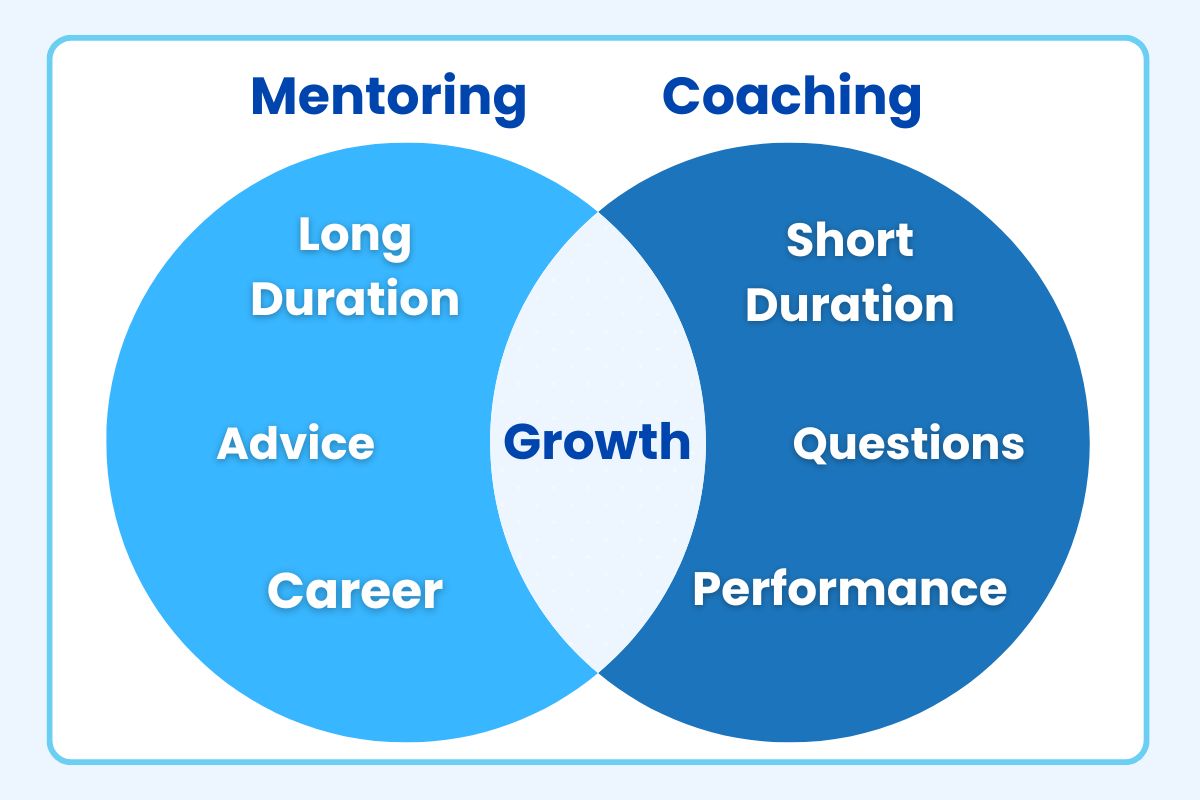 Differences Between Mentoring And Coaching With Examples