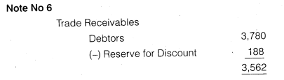 NCERT Solutions for Class 12 Accountancy Part II Chapter 3 Financial Statements of a Company Numerical Questions Q1.8