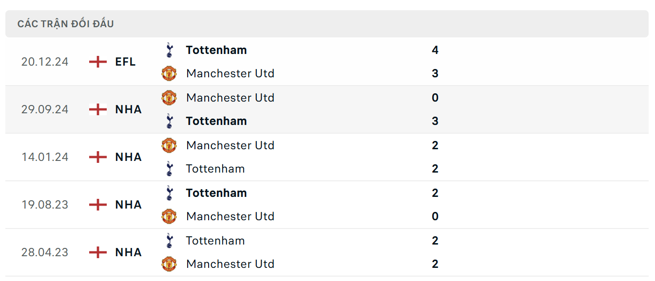 Tottenham vs Manchester United