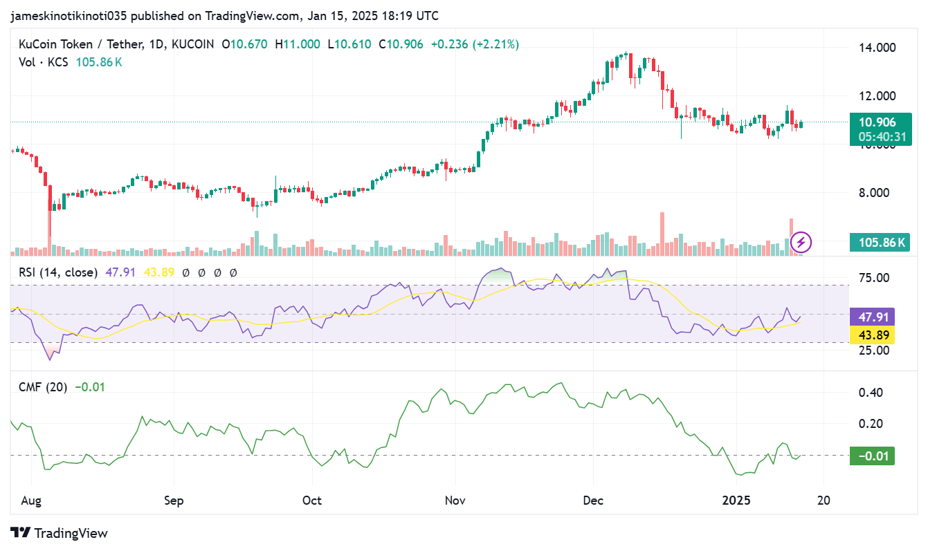 กราฟ 1 วัน KCS/USD