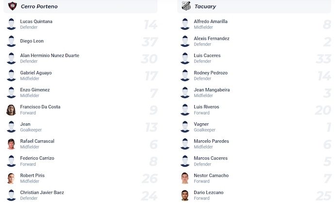 Đội hình dự kiến Cerro Porteno vs Tacuary