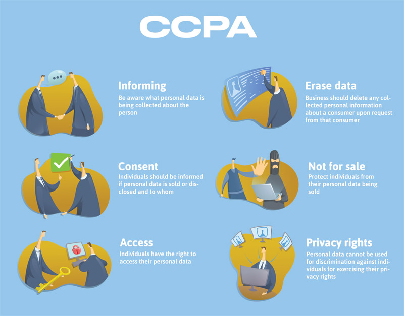 What Does CCPA Compliance Mean?
