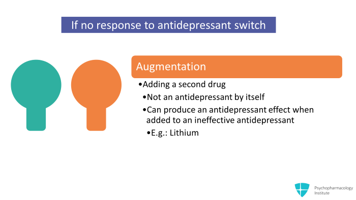 Argumentation of antidepressant by psychopharmacology institue