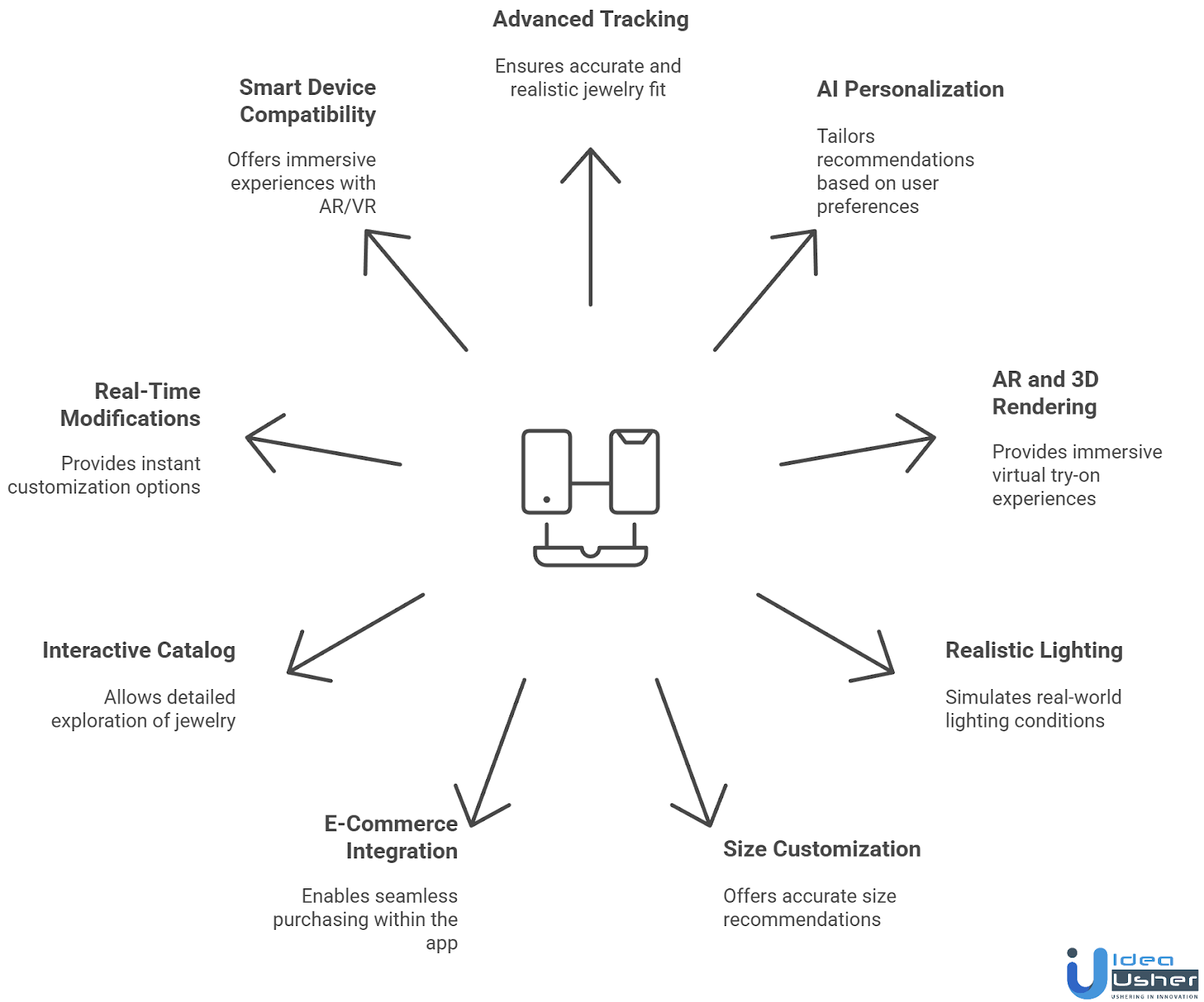 Key Features to Include in Your AI Virtual Jewelry Try-On App