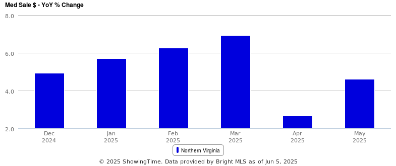 A graph of blue rectangular bars

AI-generated content may be incorrect.