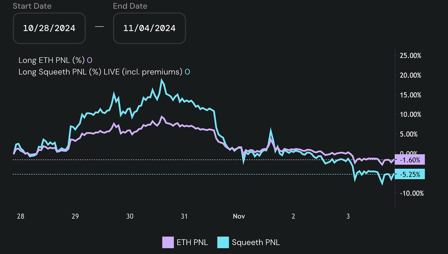 Opyn ETH PNL and Squeeth PNL