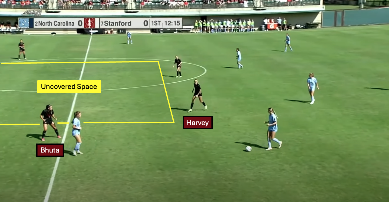 Tactical analysis: Shae Harvey holds the key to Stanford women’s soccer success