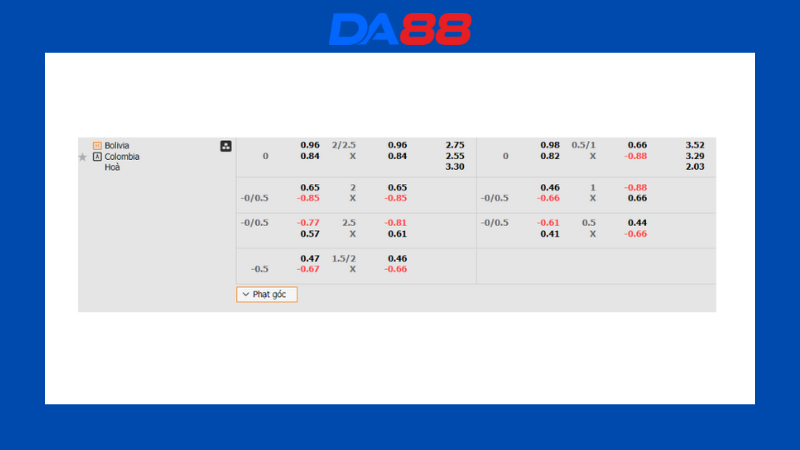Bảng kèo Bolivia vs Colombia