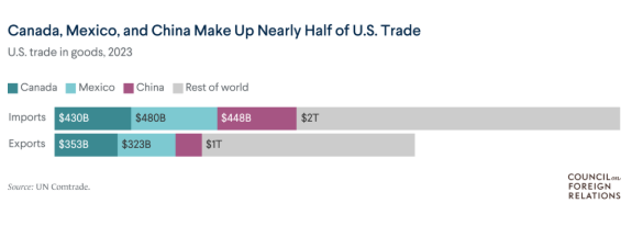 A graph of the price of the us trade

AI-generated content may be incorrect.