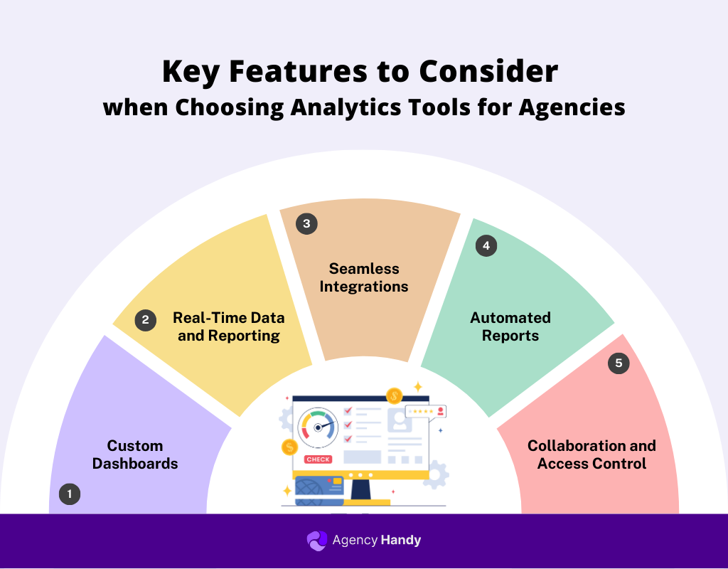 Key Features to Consider When Choosing Analytics Tools for Agencies