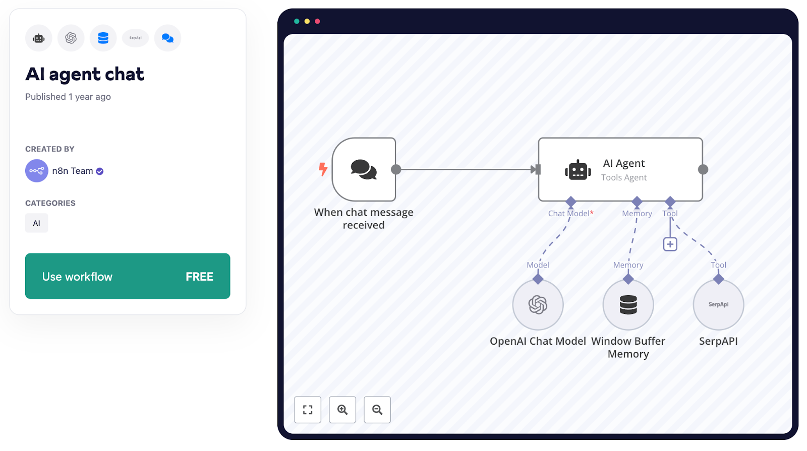 A step-by-step guide to creating an AI chatbot with n8n