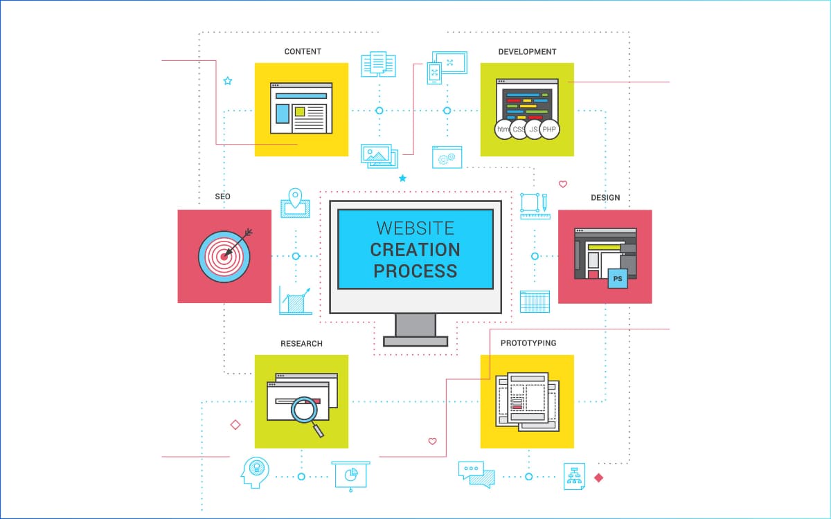 Content SEO vs Technical SEO