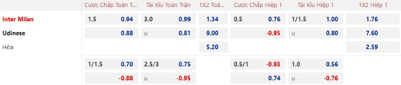 Dự đoán tỷ lệ bóng đá, soi kèo Inter Milan vs Udinese