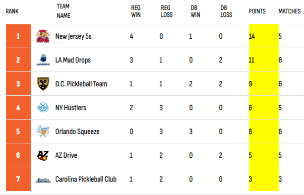 MLP Miami Event Recap – Final Regular Season Event of 2024