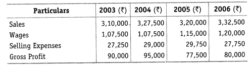 NCERT Solutions for Class 12 Accountancy Part II Chapter 4 Analysis of Financial Statements Do it Yourself III Q1