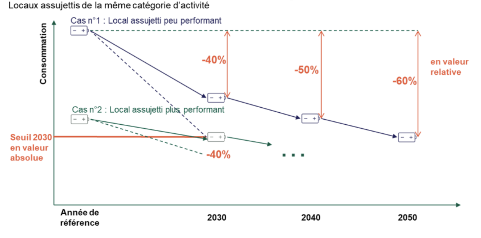 Schéma de comparaison des deux méthodes :
- La méthode en valeurs relatives (Crelat) 
- La méthode en valeurs absolues (Cabs)