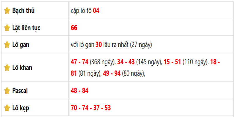 Thống kê lô gan Bến Tre ngày 03/06/2025
