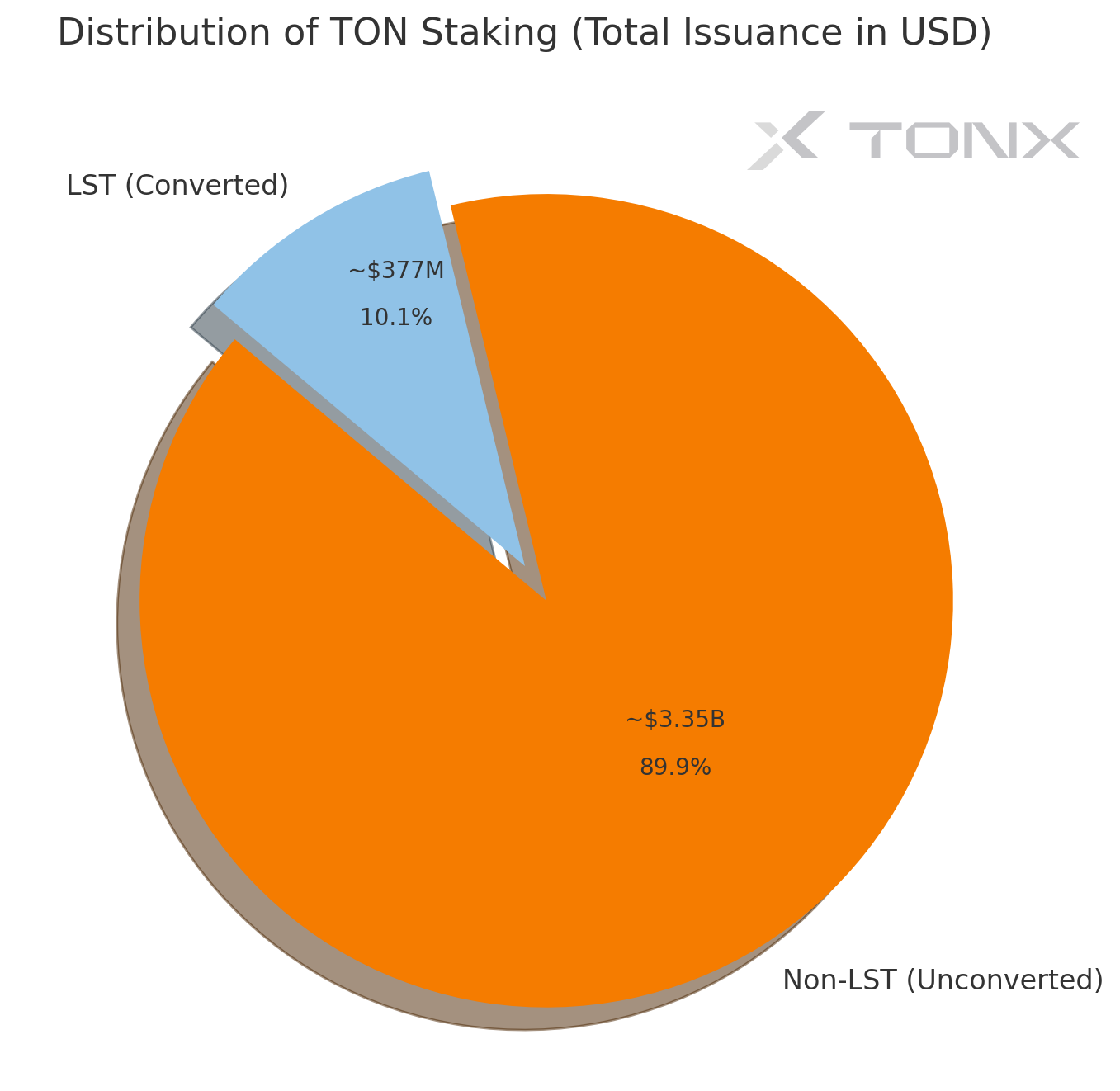 KTON Targets $6.12 Billion Liquid Staking Opportunity on TON, Tapping Telegram’s 950 Million Users