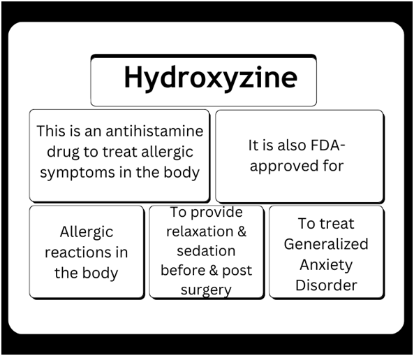 About Hydroxyzine