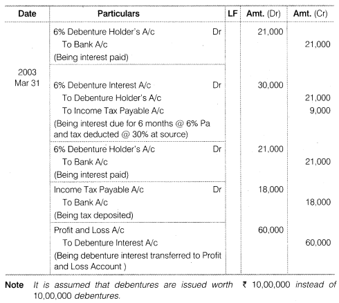 NCERT Solutions for Class 12 Accountancy Part II Chapter 2 Issue and Redemption of Debentures Do it Yourself III Q1.1