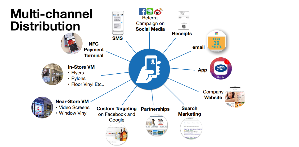 multichannel event marketing