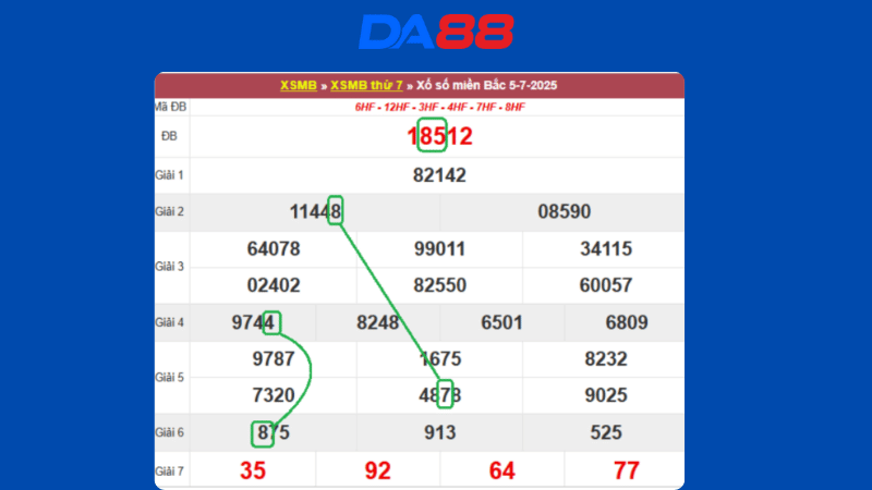 Dự đoán kết quả xsmb phương pháp chuỗi loto ngày 6/7/2025