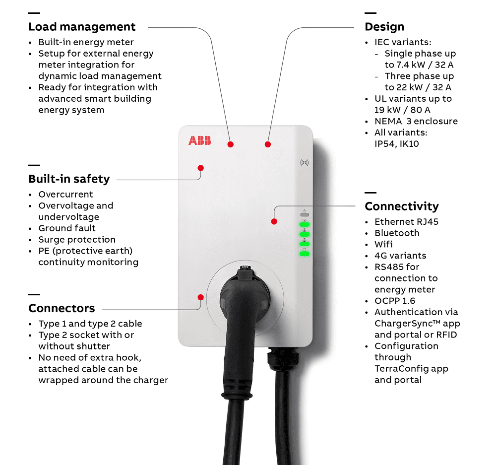 Estimasi Lama Charge Mobil Listrik