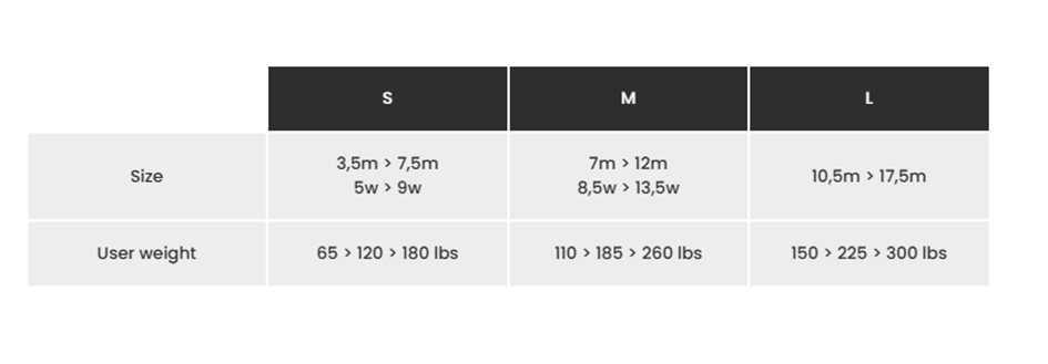 Snowshoes Size Guide