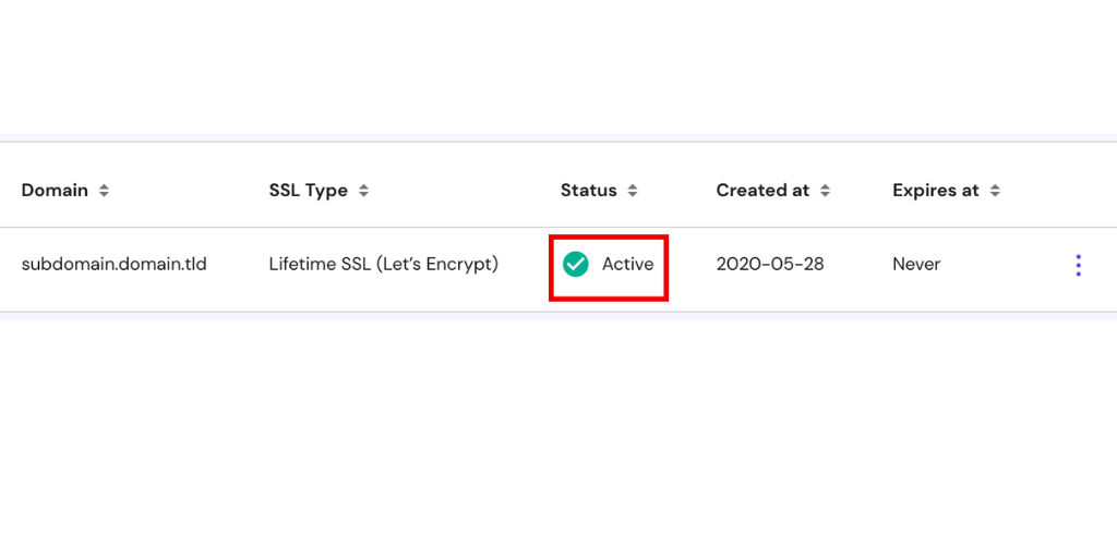Activated SSL Certificate