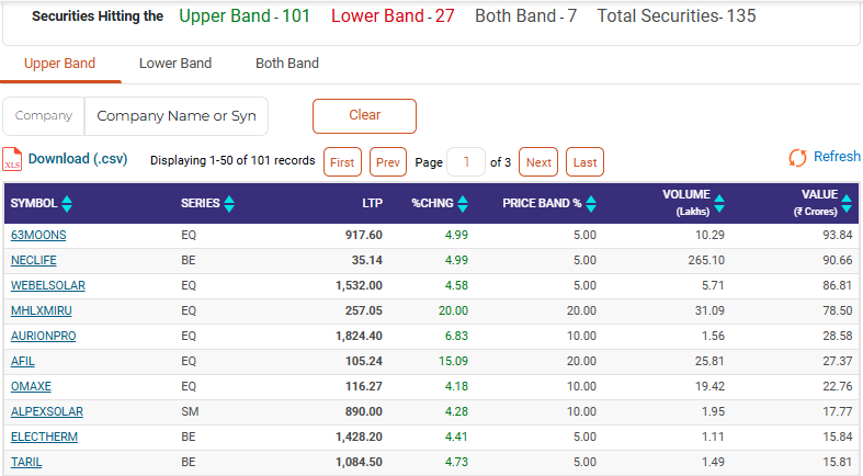 upper & lower band