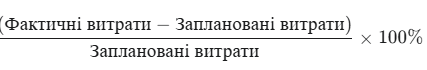 показник витрат