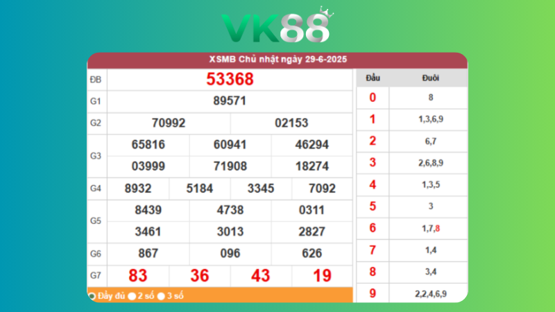Dự đoán kết quả xsmb lô bạch thủ 30/06/2025