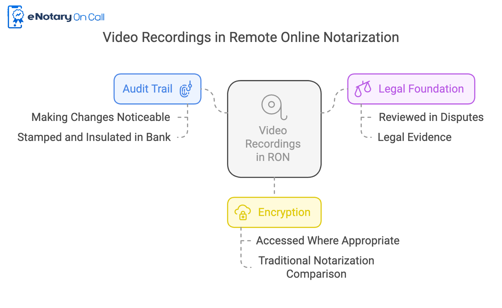 Video recordings on best RON platform