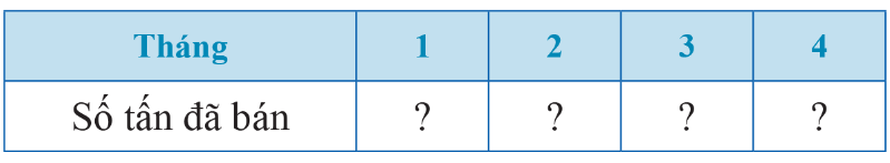 BÀI 2. MÔ TẢ VÀ BIỂU DIỄN DỮ LIỆU TRÊN CÁC BẢNG, BIỂU ĐỒ