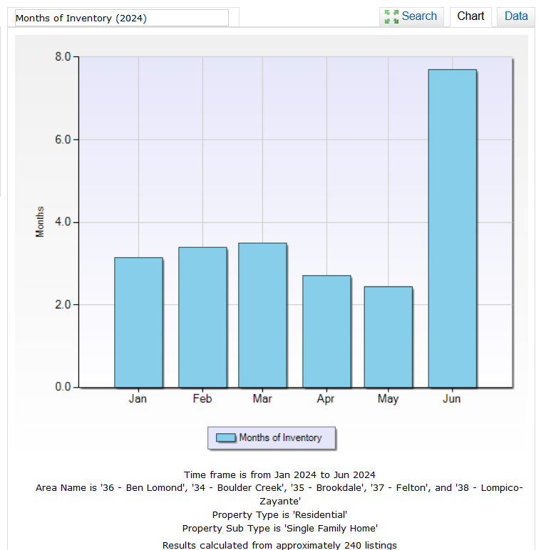 A screenshot of a graph

Description automatically generated