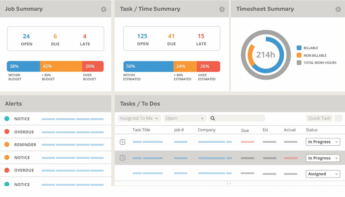 Function Point Reporting