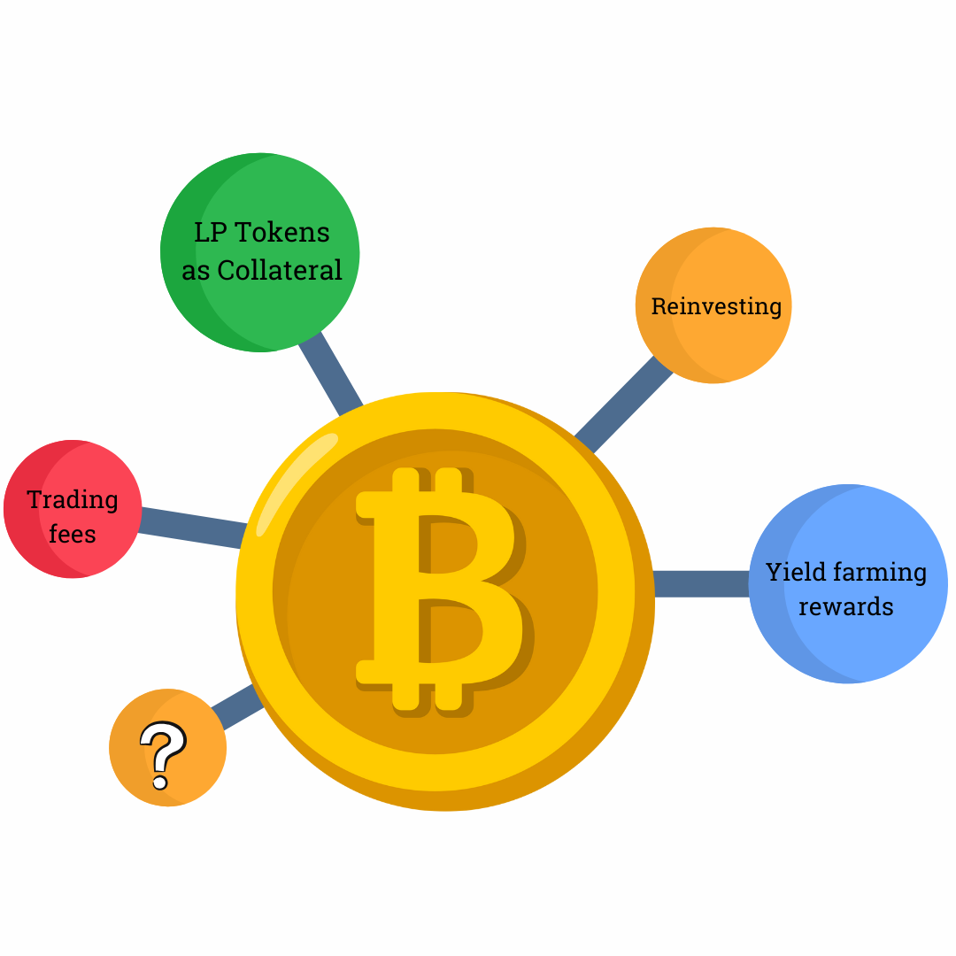 Passive Income Streams from Liquidity Pools