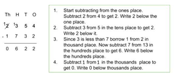 Properties of subtraction