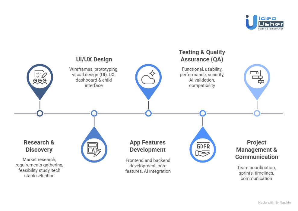 Cost of Developing an AI Scheduling App Like OurPact