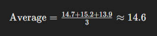 Average = (14.7+15.2+13.9)/3 ≈ 14.6 