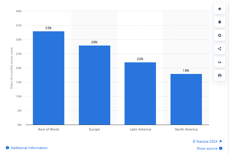 Spotify Statistical Facts