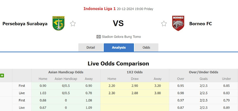 Dự đoán tỷ lệ bóng đá, soi kèo Persebaya Surabaya đấu với Borneo Samarinda