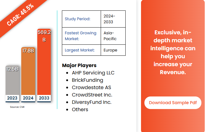 Key Market Takeaways for Real Estate Investment Platforms