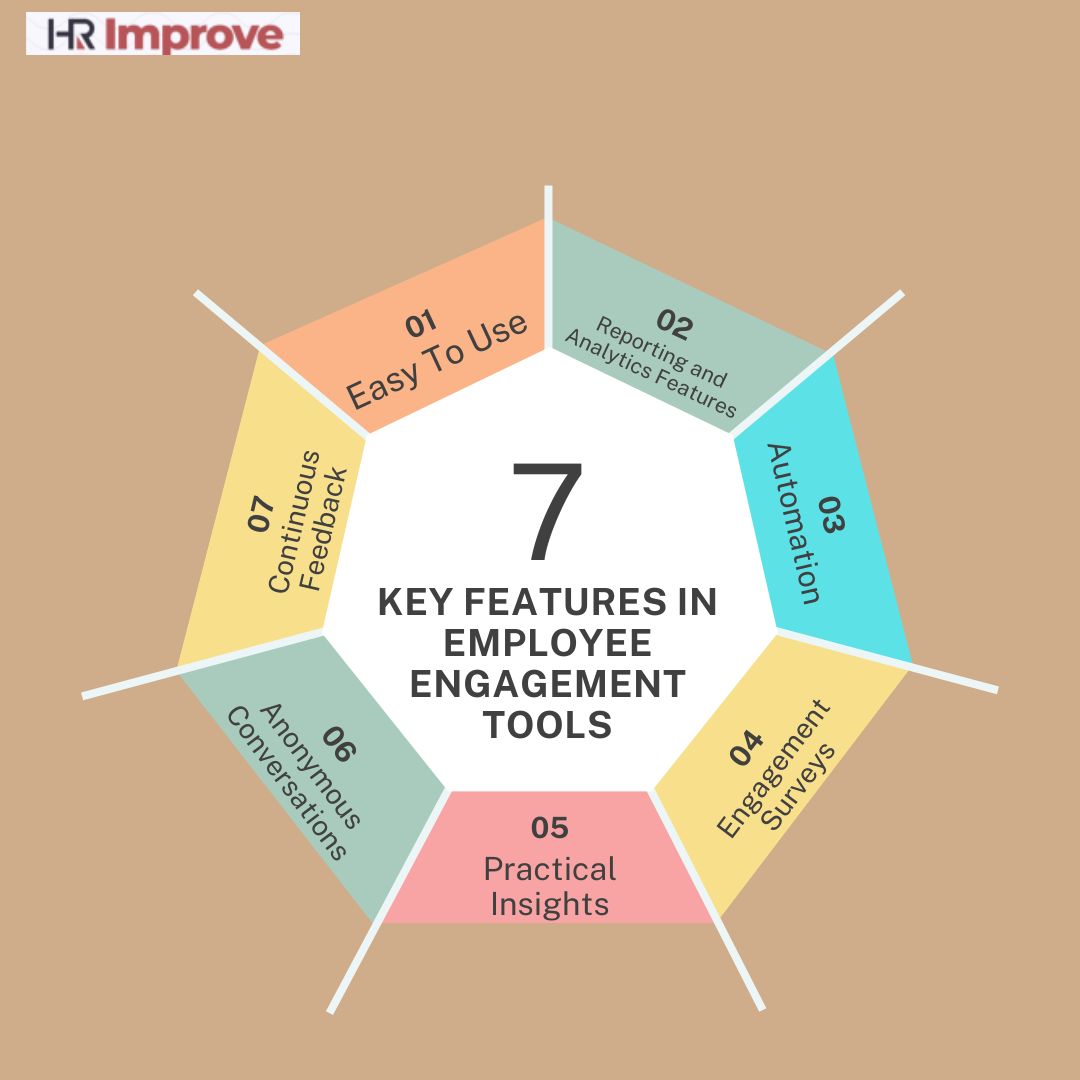 Key Features In Employee Engagement Tools